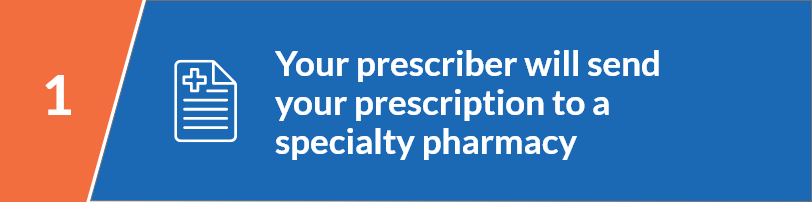 Your prescriber will send<br />
your prescription to a<br />
specialty pharmacy